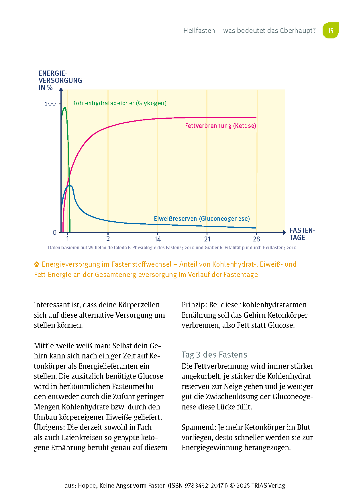 Abbildung 10 von Keine Angst vorm Fasten