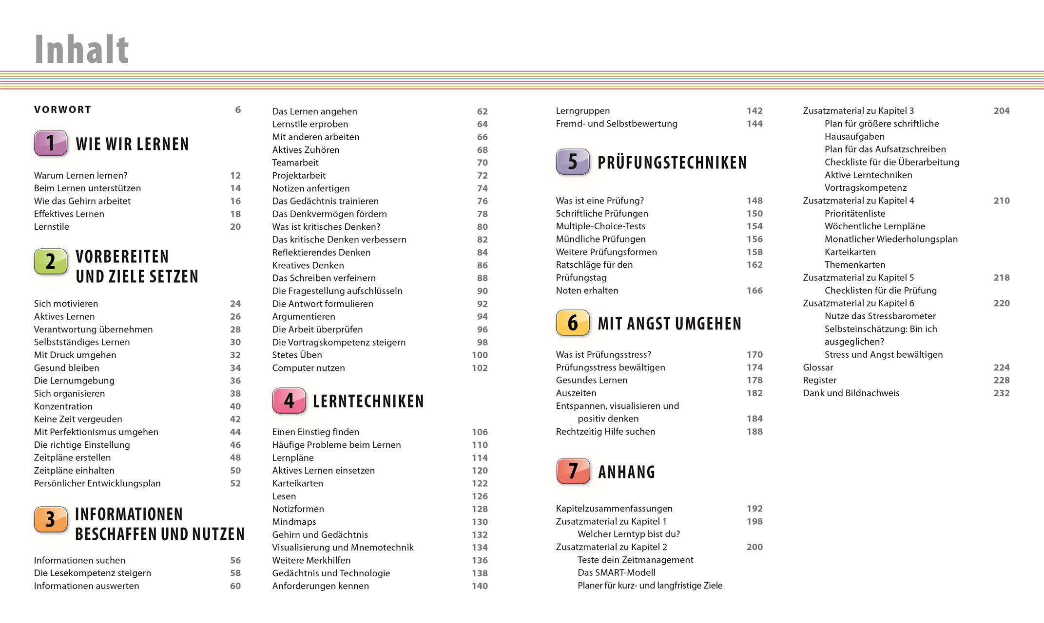 Abbildung 5 von Lernen lernen für Eltern