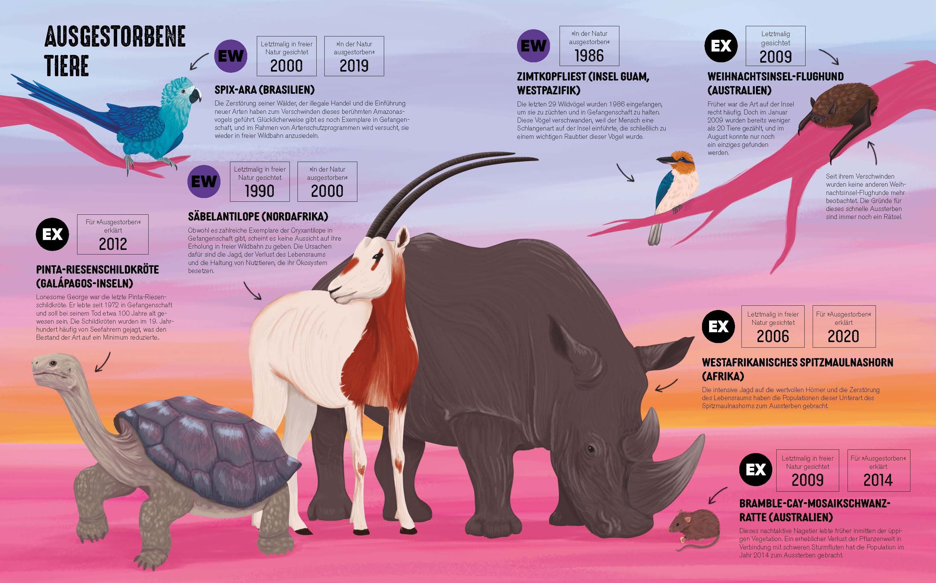 Abbildung 2 von Atlas der bedrohten Tiere