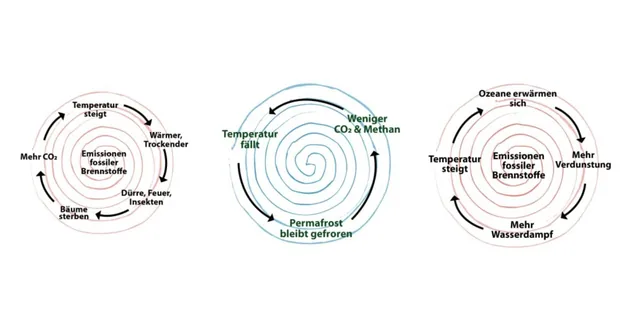 Abbildung 2 von A Future We Can Love