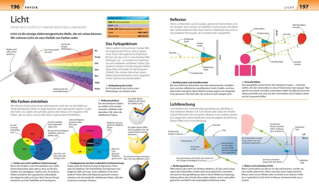 Abbildung 8 von Biologie, Chemie, Physik für Eltern
