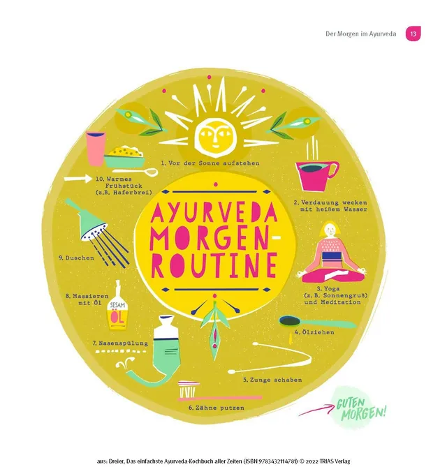 Abbildung 7 von Das einfachste Ayurveda-Kochbuch aller Zeiten