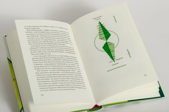 Abbildung 9 von Der Ernährungskompass