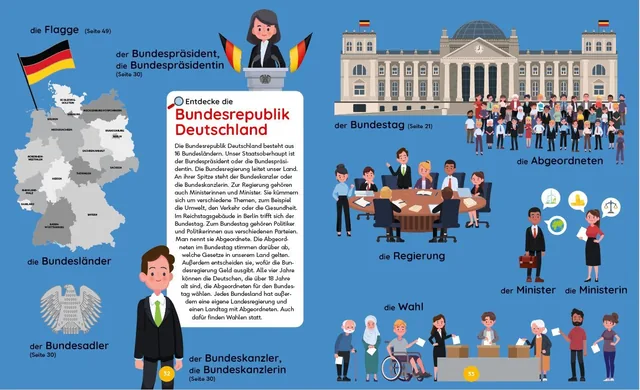 Abbildung 3 von Deutschland - Das Duden Kinderlexikon