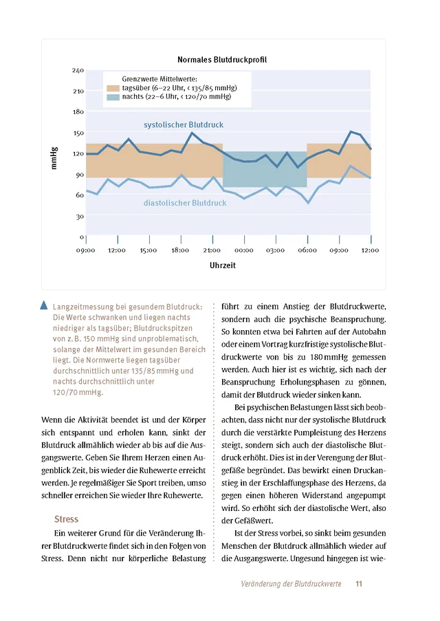 Abbildung 8 von Expertenwissen: Bluthochdruck