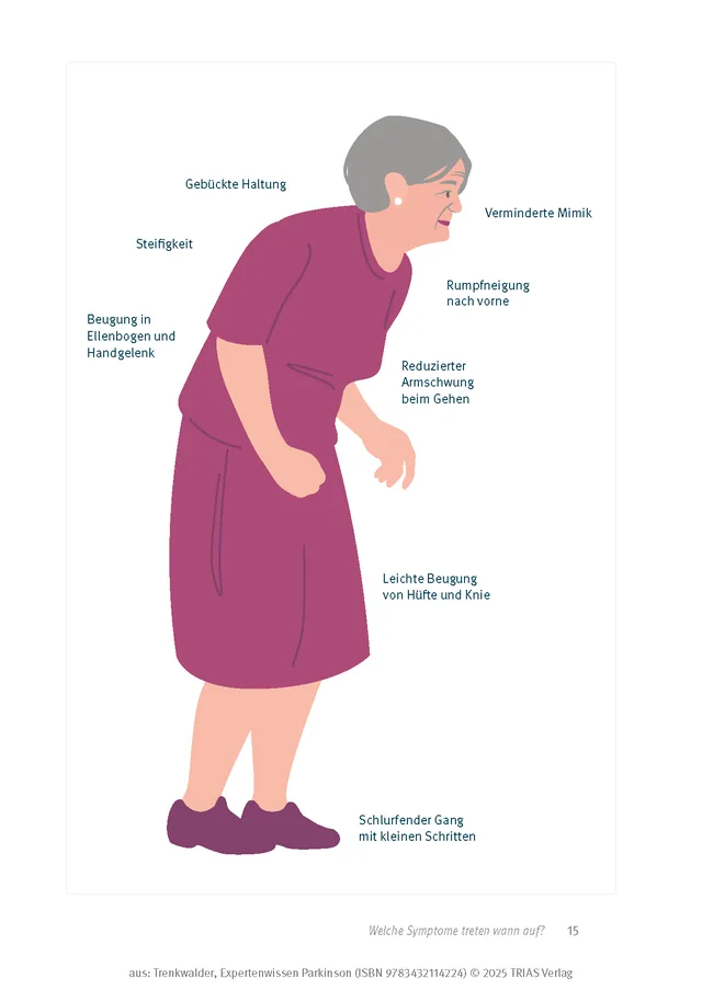 Abbildung 13 von Expertenwissen: Parkinson