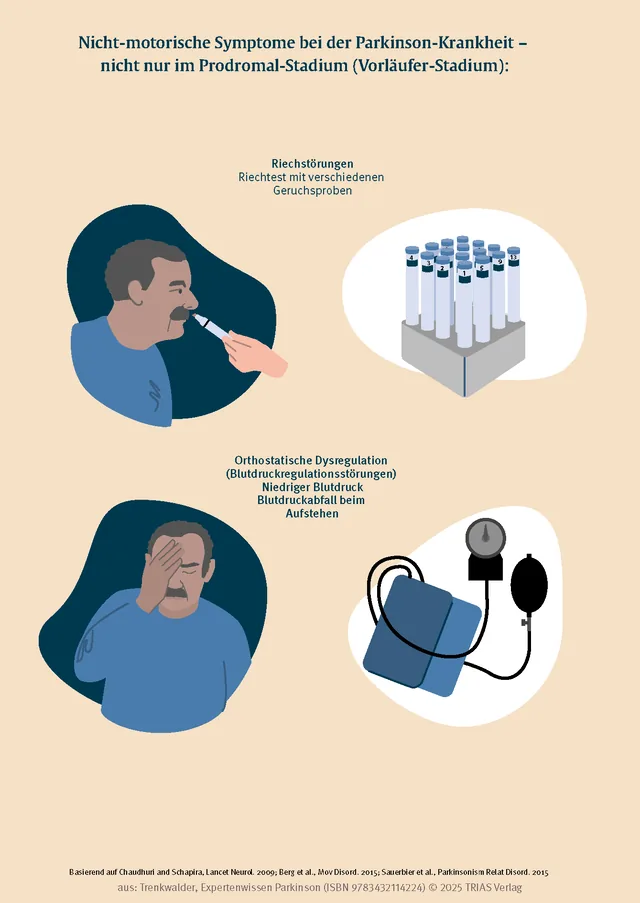 Abbildung 16 von Expertenwissen: Parkinson