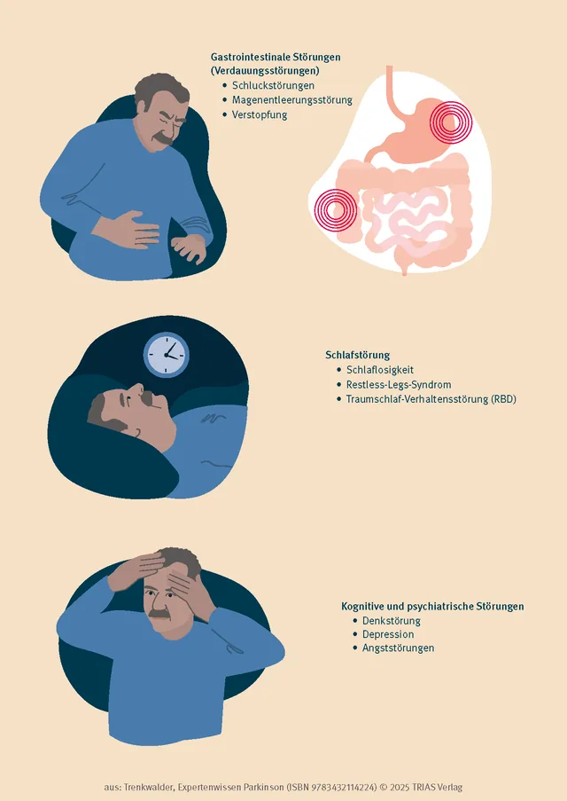 Abbildung 17 von Expertenwissen: Parkinson