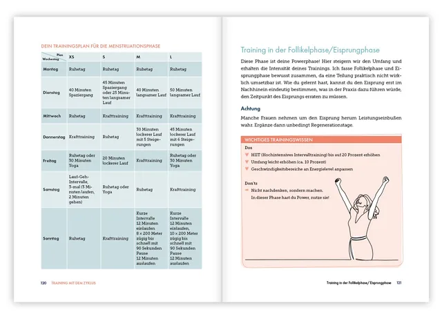 Abbildung 6 von Frauen trainieren anders. Fitness und Sport im Einklang mit deinen Hormonen