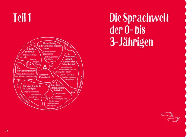 Abbildung 5 von Jetzt lerne ich sprechen