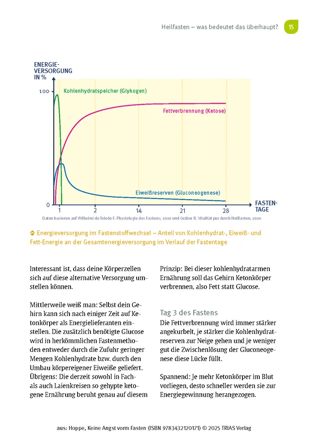 Abbildung 10 von Keine Angst vorm Fasten