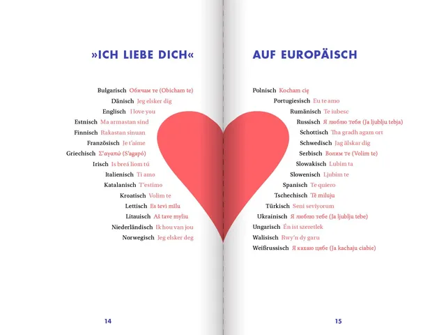 Abbildung 2 von Kleines Kuriositätenkabinett der deutschen Sprache