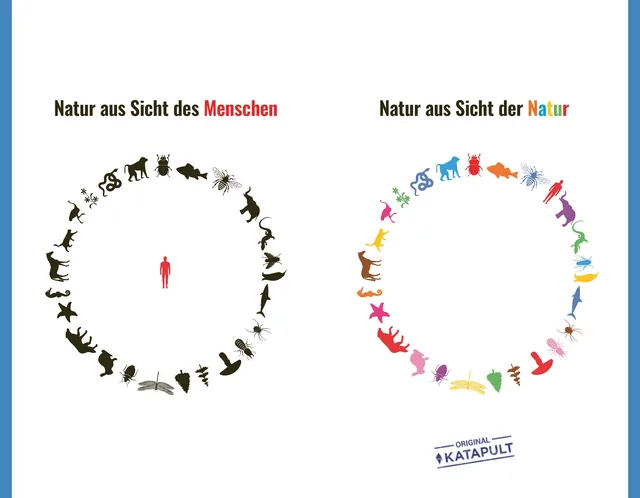 Abbildung 8 von Mensch, Erde! Wir könnten es so schön haben