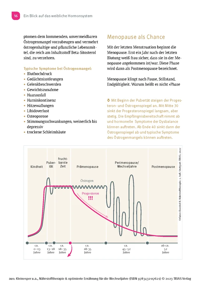 Abbildung 12 von Nährstofftherapie & optimierte Ernährung für die Wechseljahre