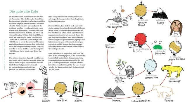 Abbildung 2 von Palmen am Nordpol
