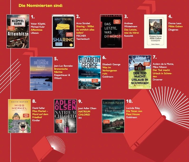 MIMI Shortlist 2023