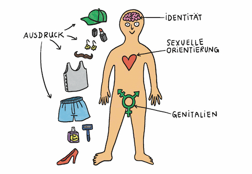 Sex in echt Beitragsbild 1
