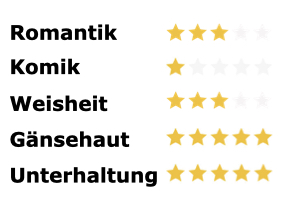 Bestseller-Check Die Affäre Alaska Sanders Rating