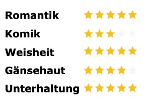 Big Swiss Bestsellercheck Rating