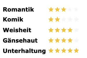 Ich war Bild Bestseller-Check Rating