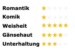 Wann sind Frauen wirklich zufrieden BestsellerCheck Rating