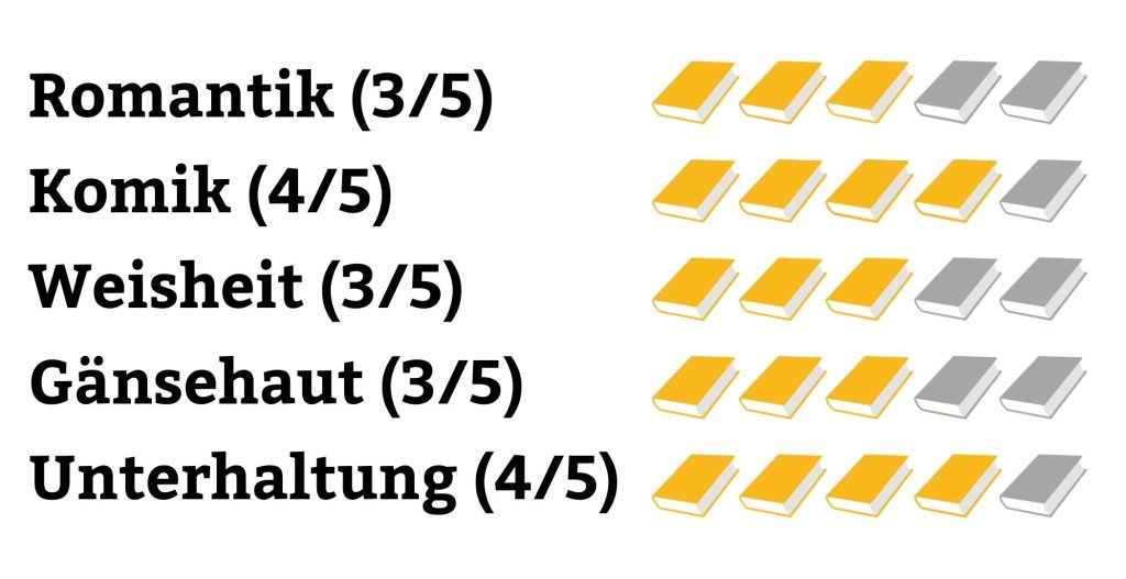 Die-schone-Diva-von-Saint-Jacques-Bestseller-Check-Rating